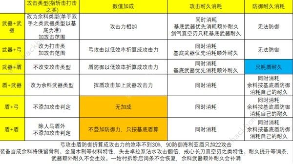 王国之泪余料建造机制是什么 余料建造机制详解图片1