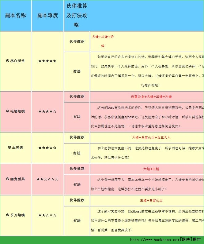 十万个冷笑话手游帮会任务详解 五大任务阵容推荐[多图]图片2