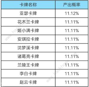 王者荣耀集卡赢皮肤活动入口地址分享 2023集卡活动入口是多少图片6