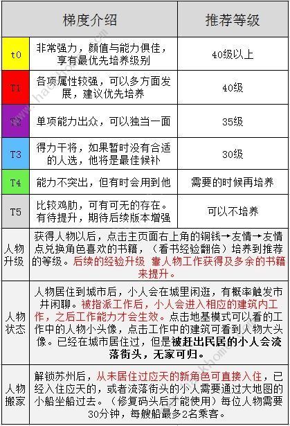 江南百景图天级人物排行 最强天级人物排行榜图片3