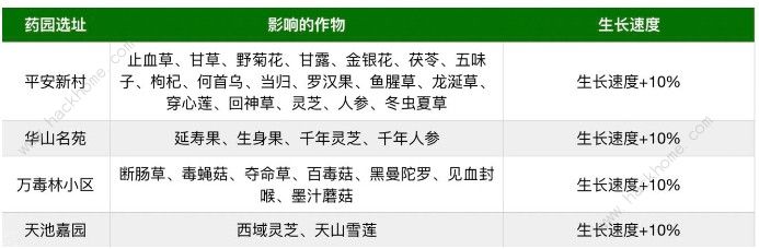 暴走英雄坛4月25日更新公告 新增结婚任务、药园玩法图片3