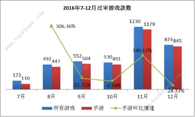 2019年第七批游戏版号公布 腾讯网易继续缺席