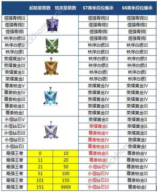 王者荣耀抢先服3月27日更新公告 战国争鸣版本来袭图片6