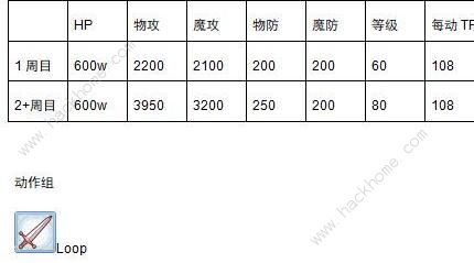 公主连接金牛座怎么打 公会战金牛座打法攻略图片3