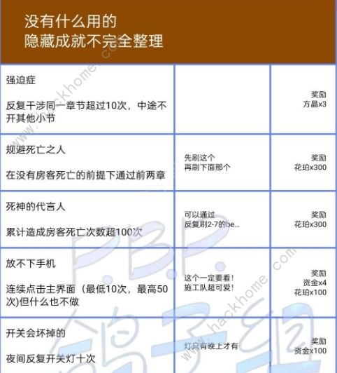 筑梦公馆隐藏成就攻略2022 全隐藏成就解锁一览图片2