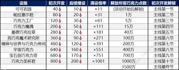 fgo2019女帝情人节速刷攻略 情人节三期怎么刷比较快图片4