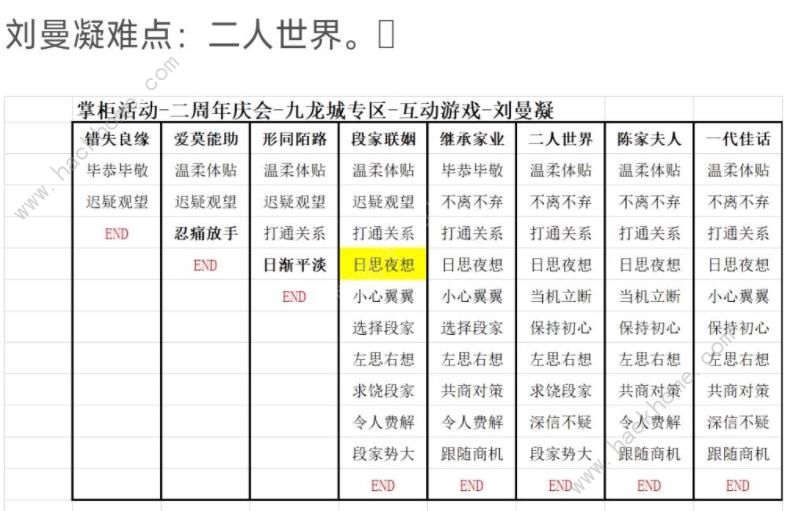 叫我大掌柜九龙人生刘曼凝结局是什么 九龙人生刘曼凝结局大全图片2