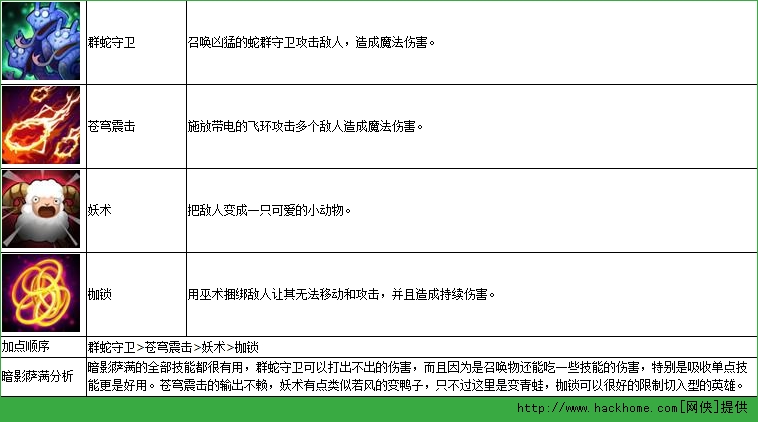 刀塔传奇6月签到英雄萨满巫师分析攻略详解[图]图片1