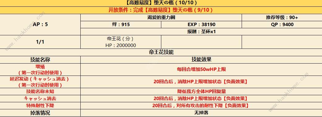 FGO日服ccc复刻高难本攻略 帝王花一回合速通阵容推荐​