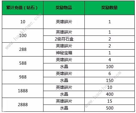 小米超神5月14日更新公告 甄姬浮香魅影皮肤上线、部分英雄调整图片3