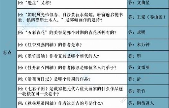 奇迹暖暖学堂策问答案大全 吴郡风雅苏博联动答题答案总汇图片2