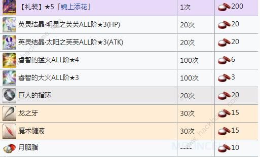 FGO大奥活动商店兑换表 德川回天迷宫需求素材一览图片4