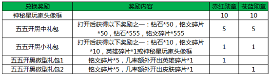 王者荣耀4月25日更新公告 4月25更新内容汇总图片6