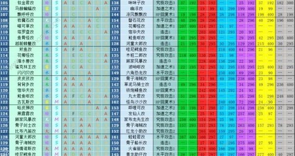 大航海探险物语宠物孵化配方大全2022 最新宠物进化表图片6