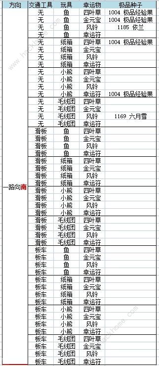 花与香水与猫旅行组合大全 猫猫旅行配方总汇图片2