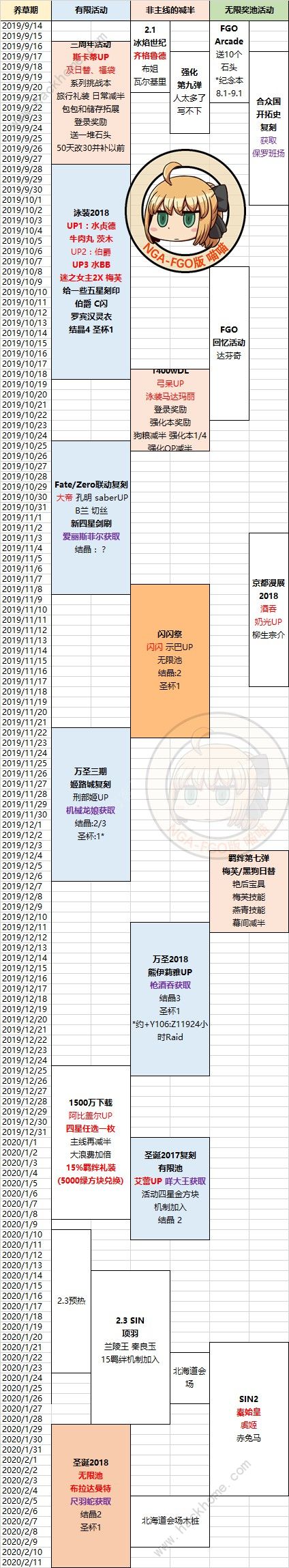 FGO国服未来活动2019时间表 国服未来活动一览图片2