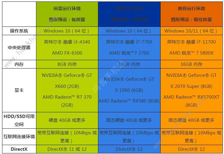 蓝色协议配置要求推荐2023 最低配置是什么图片2