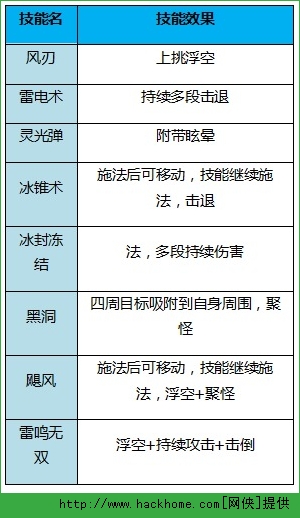 热血冒险岛战士、法师技能攻略详解[多图]图片2