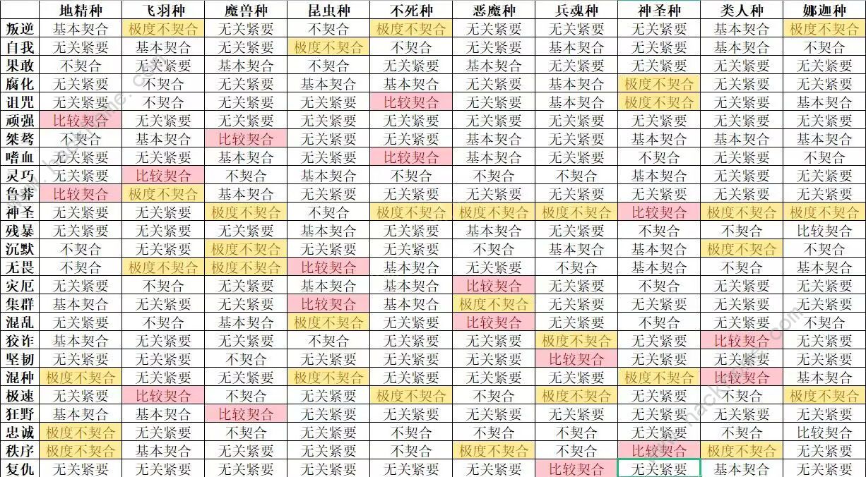 怪兽星球2契合公式大全 隐藏契合完美搭配总汇图片1