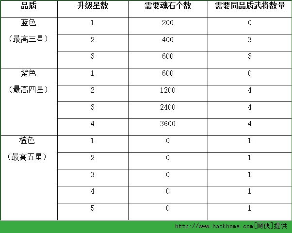 刀塔防狼升星系统攻略解析[多图]图片2