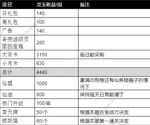 最强祖师灵石灵玉怎么用 灵石灵玉最强使用攻略[多图]图片4