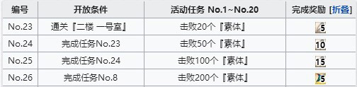 FGO人偶在哪刷 空境复刻人偶速刷攻略​