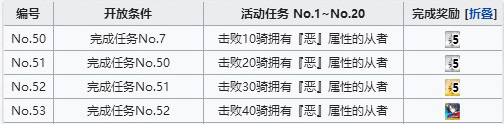 FGO恶属性从者在哪刷 空境复刻恶属性从者速刷攻略