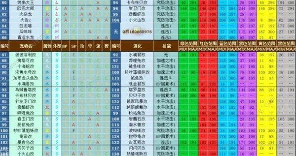 大航海探险物语宠物孵化配方大全2022 最新宠物进化表图片5