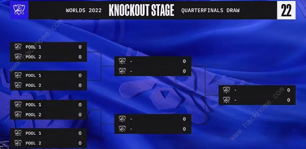 英雄联盟2022全球总决赛淘汰赛抽签结果 s12淘汰赛赛程规则一览图片1