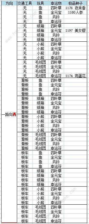 花与香水与猫旅行组合大全 猫猫旅行配方总汇图片3