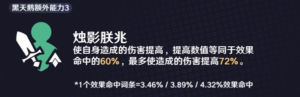 崩坏星穹铁道黑天鹅效果命中堆多少好 黑天鹅效果命中需求详解图片3