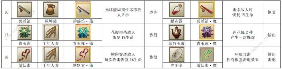 九重试炼48种合成表 最新48个法宝合成公式图图片3