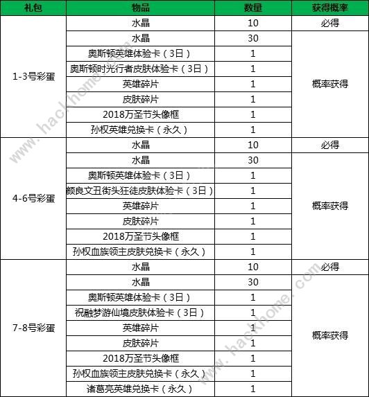 小米超神10月30日更新公告 新英雄莫拉上线图片7