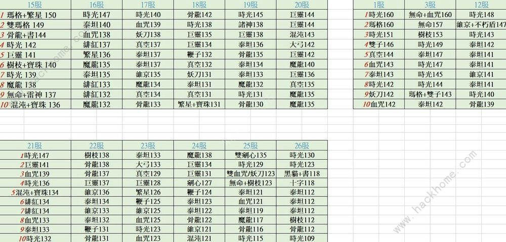 不朽之旅兵装排行 最强兵装排行榜