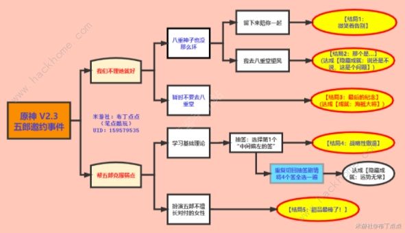 原神五郎邀约事件攻略 五郎邀约事件结局完成总汇​