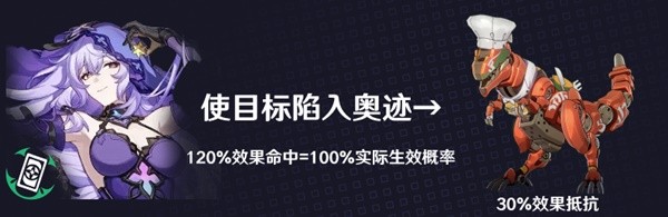 崩坏星穹铁道黑天鹅效果命中堆多少好 黑天鹅效果命中需求详解图片4