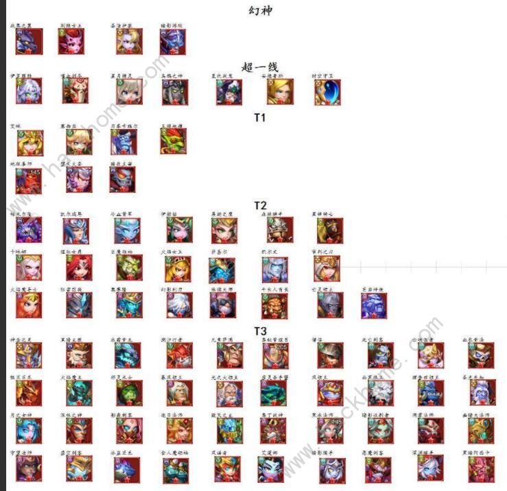部落大作战英雄排行榜 最强英雄强度排名图片1