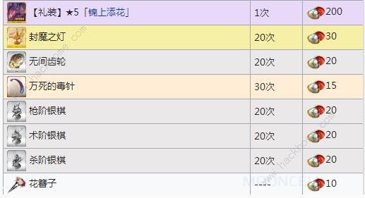 FGO大奥活动商店兑换表 德川回天迷宫需求素材一览图片3