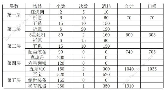 新仙剑奇侠传之挥剑问情姑苏夜游怎么玩 平民零氪姑苏夜游通关攻略图片7