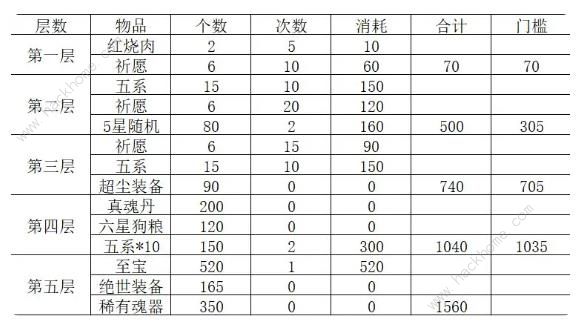 新仙剑奇侠传之挥剑问情姑苏夜游怎么玩 平民零氪姑苏夜游通关攻略图片5