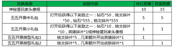 王者荣耀5月3日更新内容大全 惊喜不止五五开黑图片4