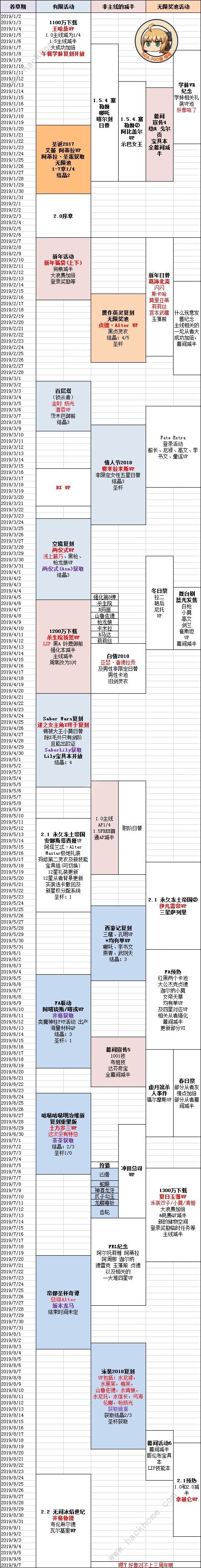 FGO国服未来活动2019时间表 国服未来活动一览图片1