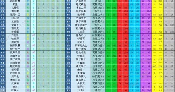 大航海探险物语宠物孵化配方大全2022 最新宠物进化表图片3