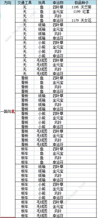 花与香水与猫旅行组合大全 猫猫旅行配方总汇图片1