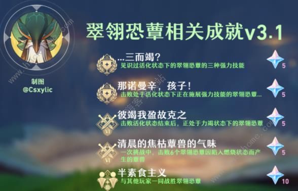 原神3.1翠翎恐蕈成就攻略 五个翠翎恐蕈成就达成一览图片1