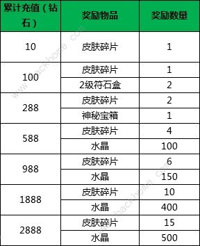 小米超神10月30日更新公告 新英雄莫拉上线图片8