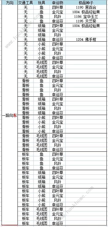 花与香水与猫旅行组合大全 猫猫旅行配方总汇图片4