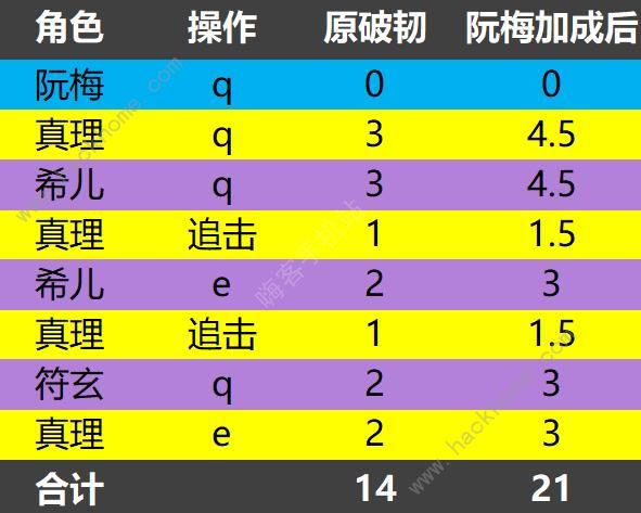 崩坏星穹铁道安静燃烧成就攻略 安静燃烧无饮月怎么达成图片2