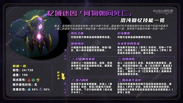 崩坏星穹铁道2.0混沌BOSS怎么打 2.0新混沌怪物萨姆打法攻略图片13