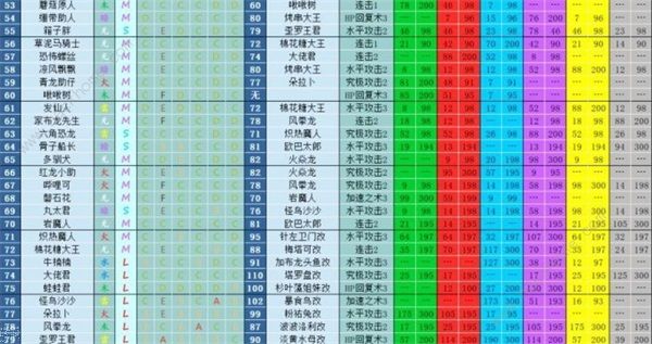 大航海探险物语宠物孵化配方大全2022 最新宠物进化表图片4